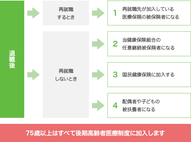 証 退職 返却 保険 退職後に保険証がないのに病院に行ける？健康保険を切り替えするには？