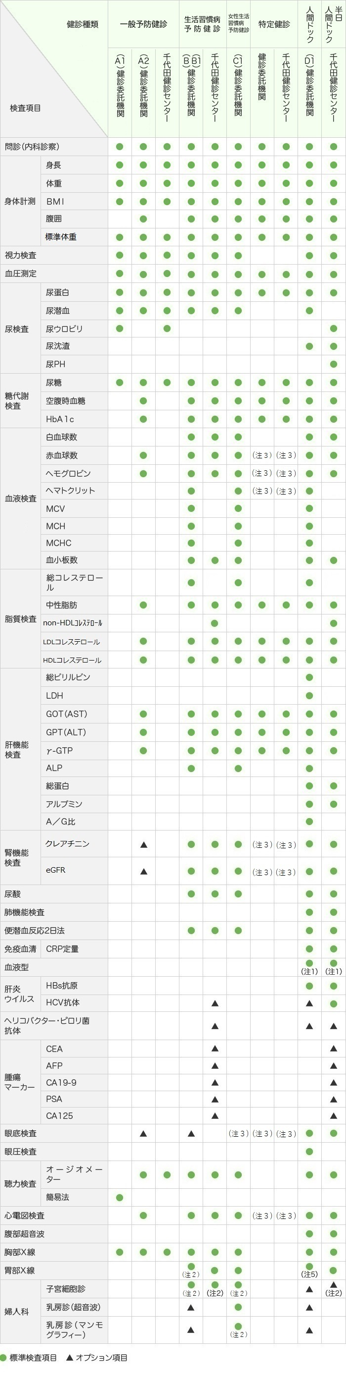 table